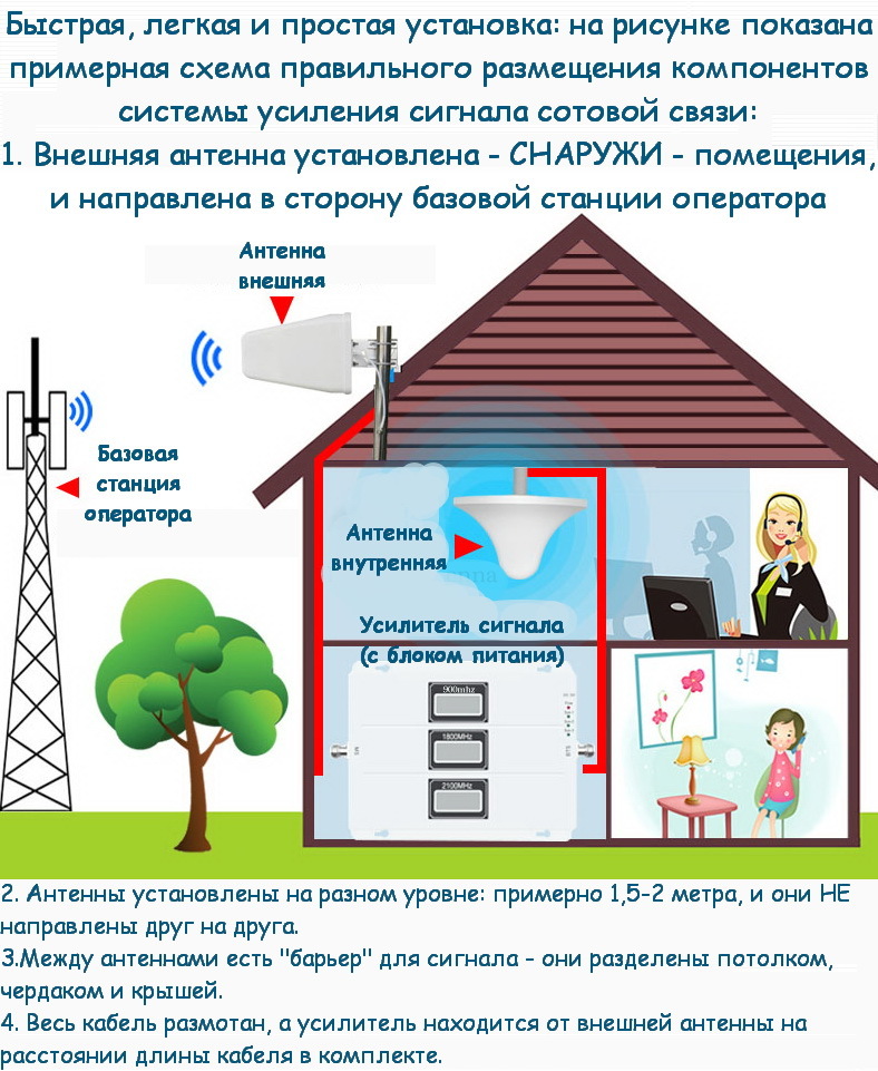 Схема усилителя мобильного сигнала